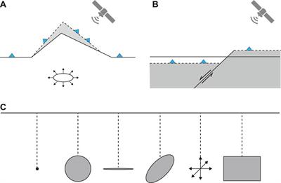 Volcanic and Seismic Source Modeling: An Open Tool for Geodetic Data Modeling